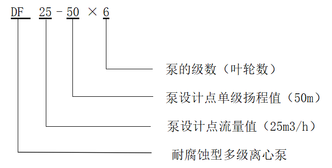 DF型耐腐蝕多級(jí)離心泵型號(hào)