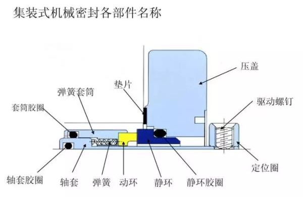 自平衡泵怎么更換機械密封？