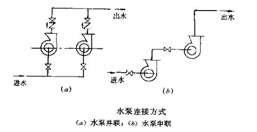 在采暖系統(tǒng)中,水泵串并聯(lián)的作用及其區(qū)別